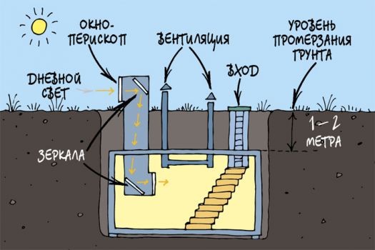 Схема бункера под землей