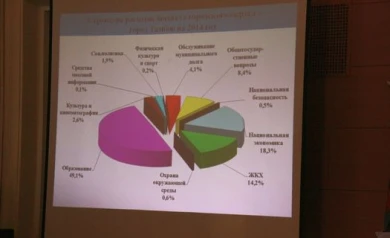 В Тамбове обсудили бюджет на следующий год
